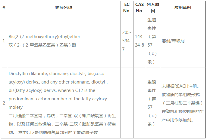 ECHAREACH24SVHC2N|(zh)Ҫy211SVHC