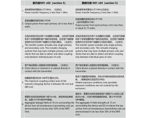 FCC認證規(guī)則—無線充部分的重大變化